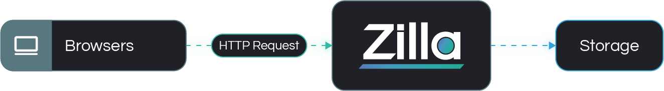 Architecture Example