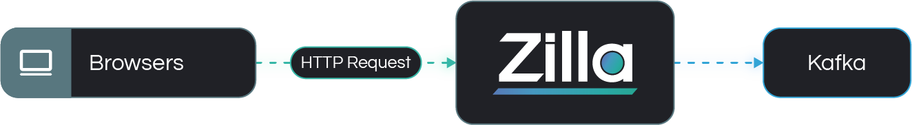 Architecture Example