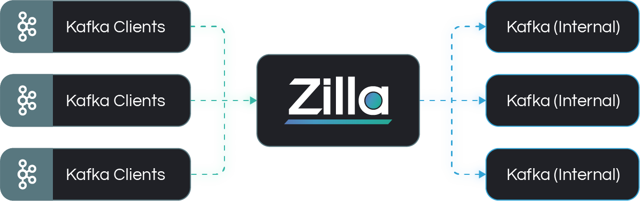 Architecture Example