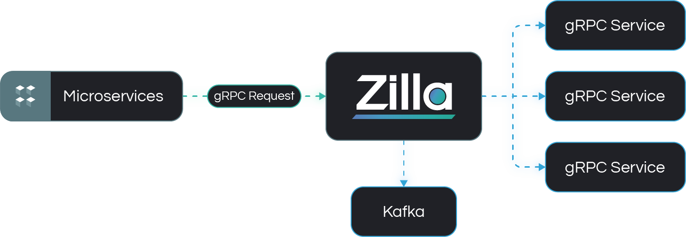 Architecture Example