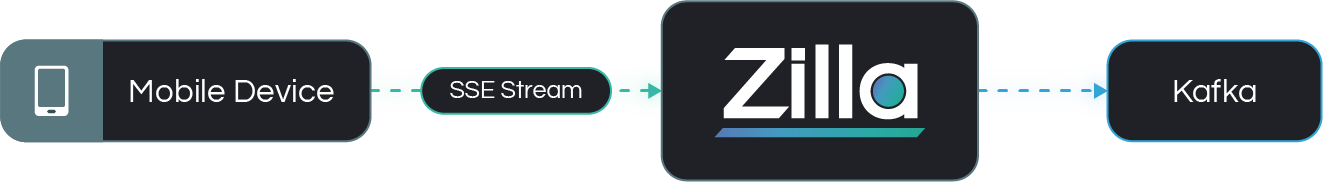 Architecture Example