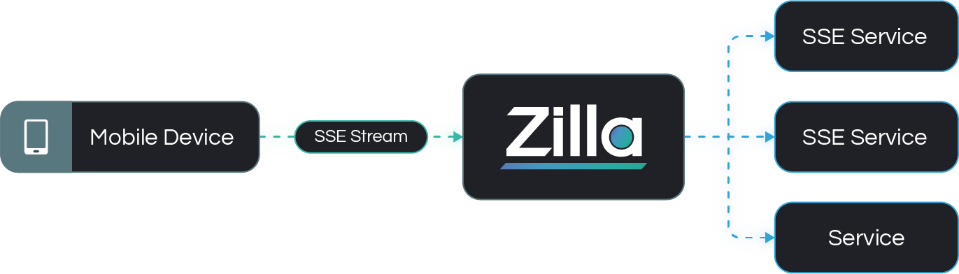 Architecture Example