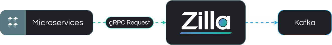 Architecture Example