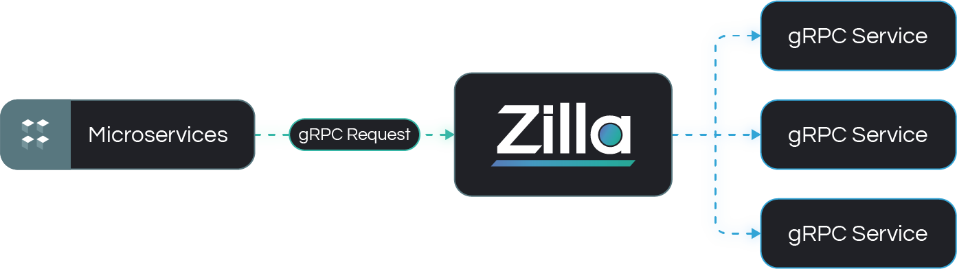 Architecture Example