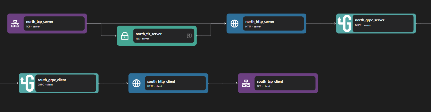 gRPC Proxy Pipeline Example