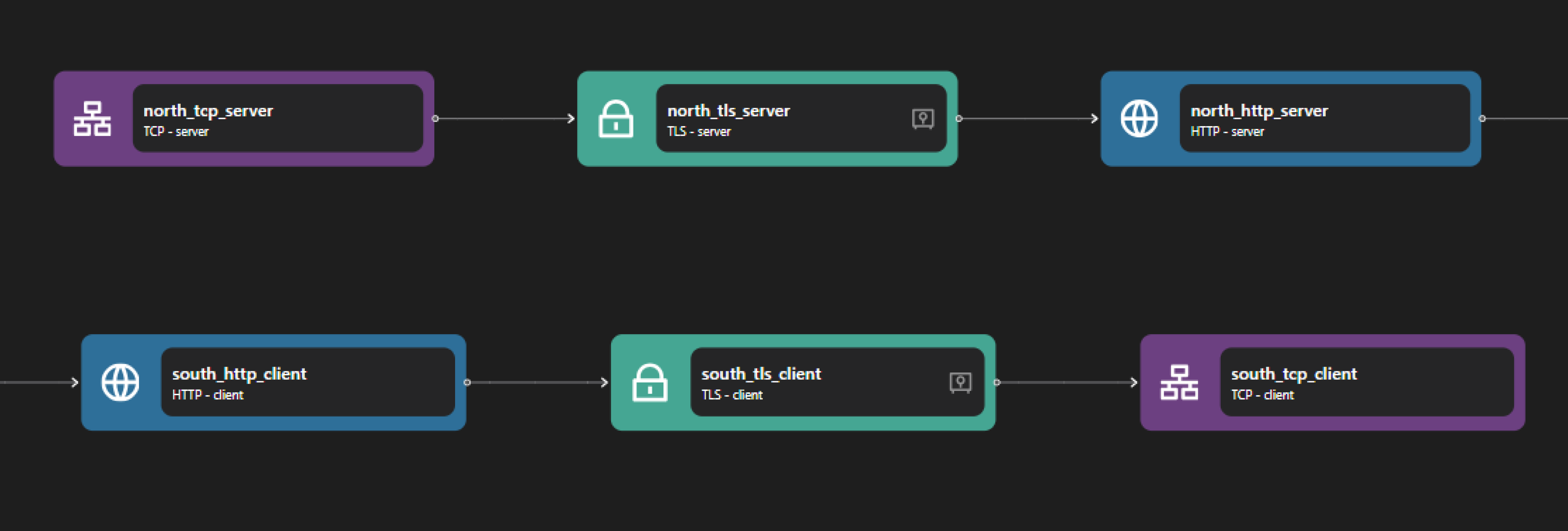 HTTP Proxy Pipeline Example