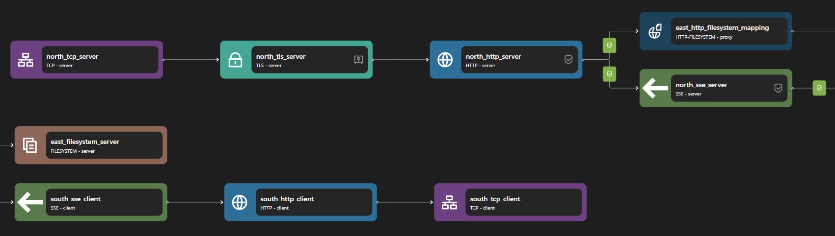 SSE Proxy Pipeline Example